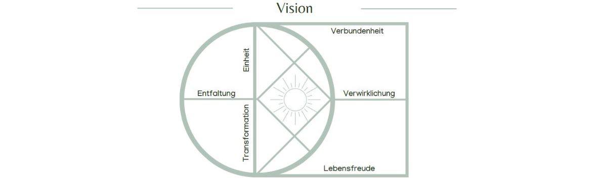 WG-Zimmer in einem besonderen Zuhause ab 01.05.2026
